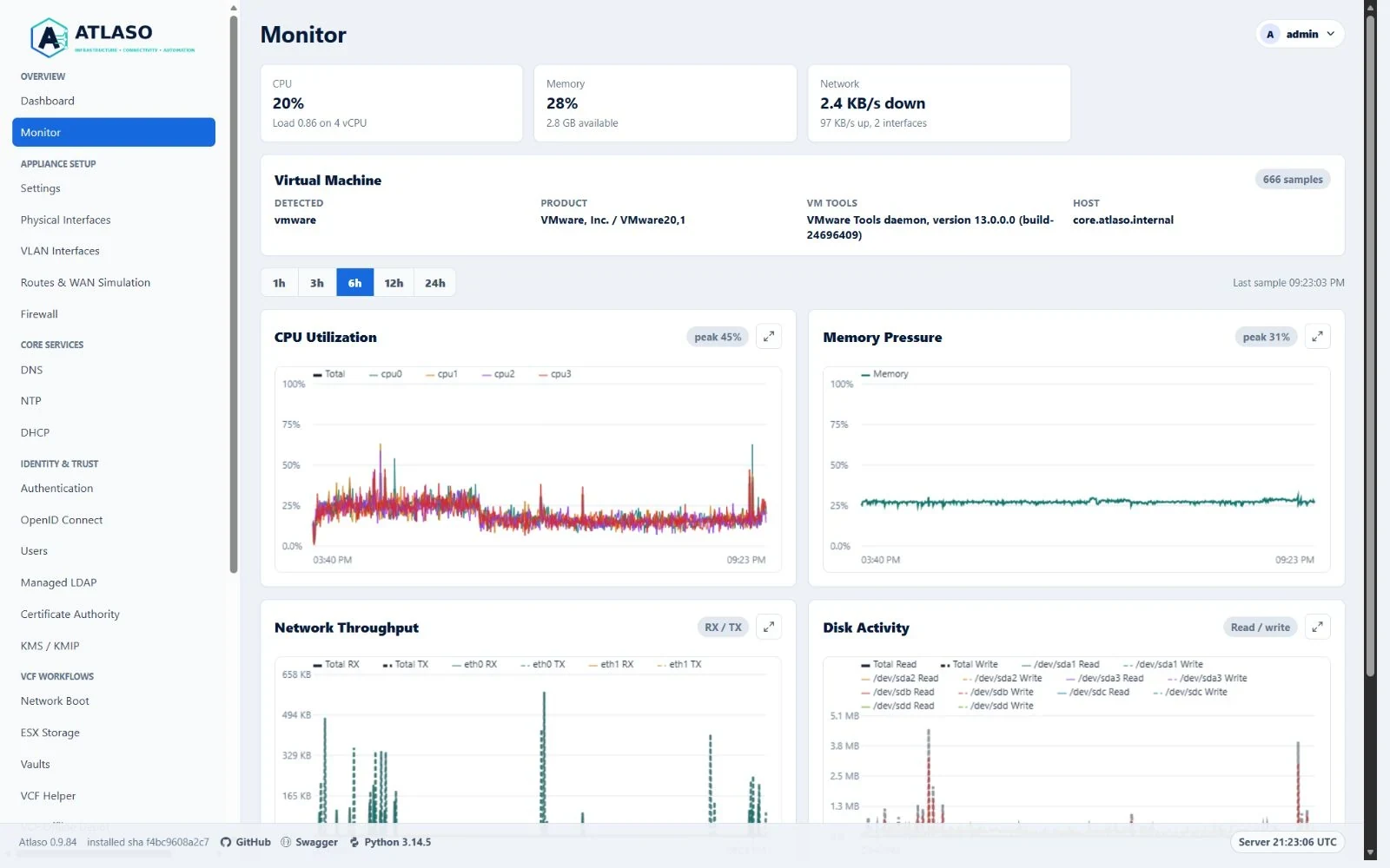 Atlaso Monitor page showing live appliance metrics in the desktop viewport.