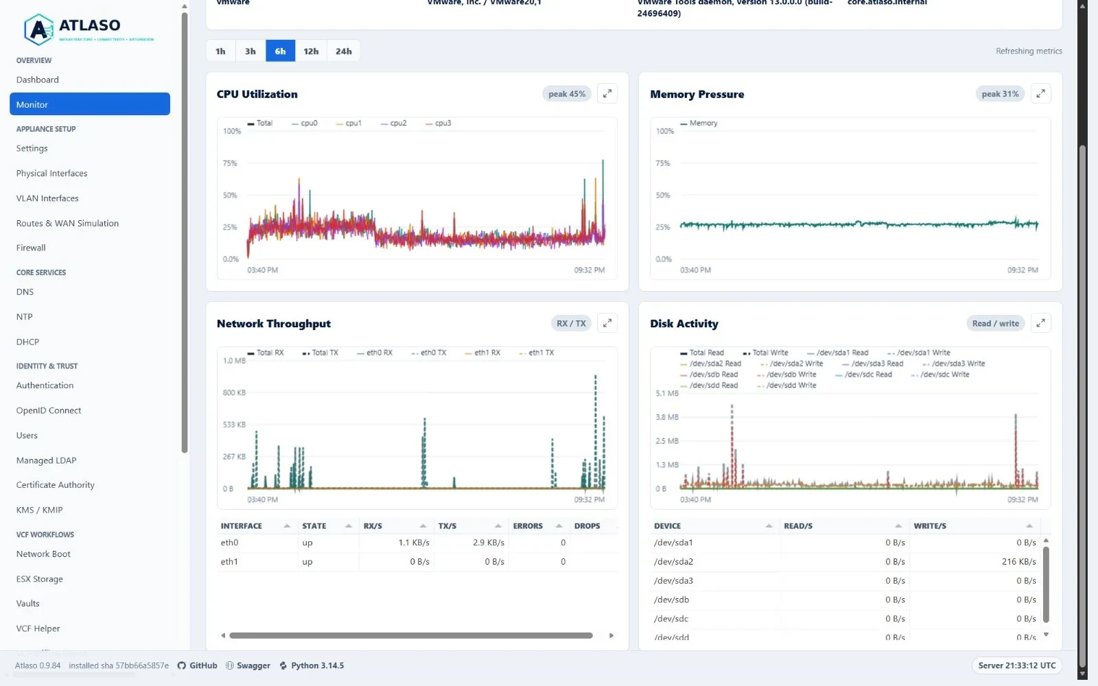 Atlaso Monitor desktop page showing read-only network interface and disk activity detail grids.